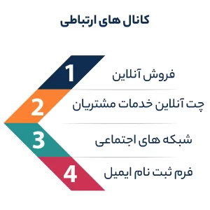 کانال های ارتباطی