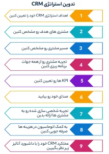 تدوین استراتژی CRM