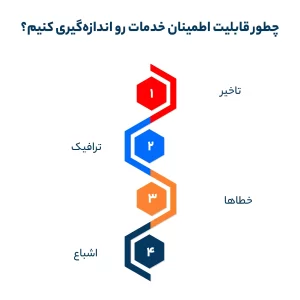 چطور قابلیت اطمینان خدمات رو اندازه‌گیری کنیم؟