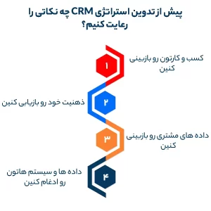 پیش از تدوین استراتژی CRM چه نکاتی را رعایت کنیم؟