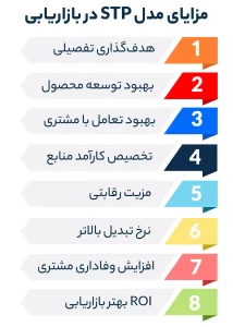 مزایای مدل STP در بازاریابی
