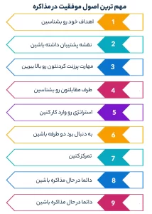 مهم ترین اصول موفقیت در مذاکره 