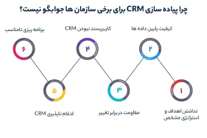 پیاده سازی CRM 