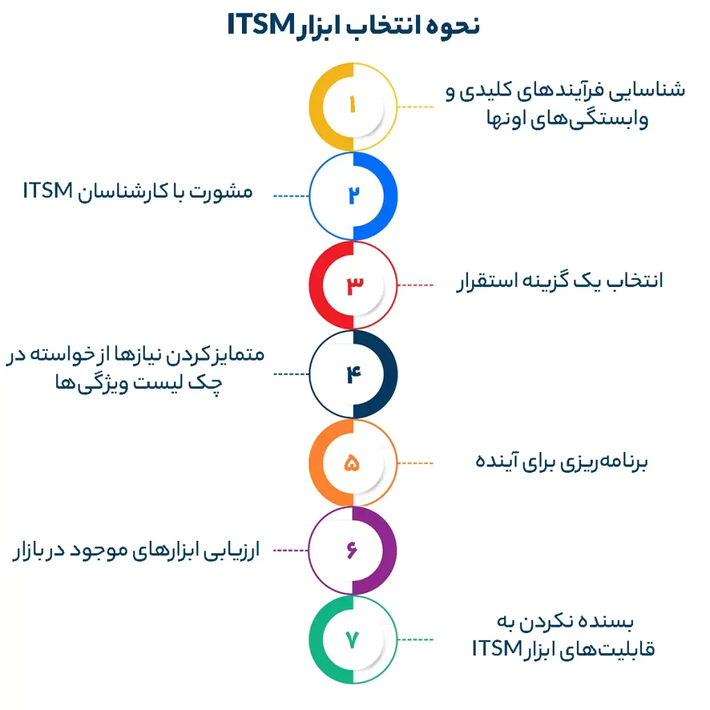 نحوه انتخاب ابزار ITSM