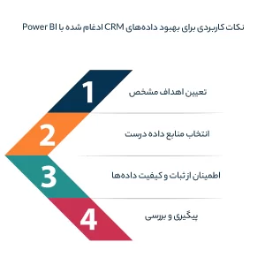 نکات کاربردی برای بهبود دادههای CRM ادغام شده با Power BI