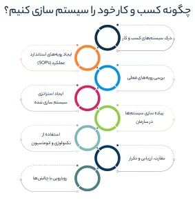 سیستم‌سازی چگونه CRM کسب‌وکار شما را متحول می‌کند