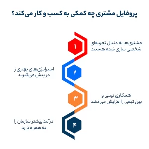 پروفایل مشتری 
