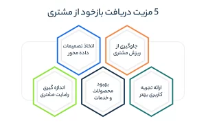 دریافت بازخود از مشتری