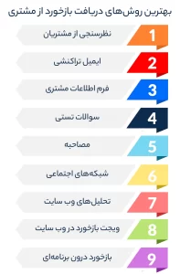 روش‌های دریافت بازخورد از مشتری