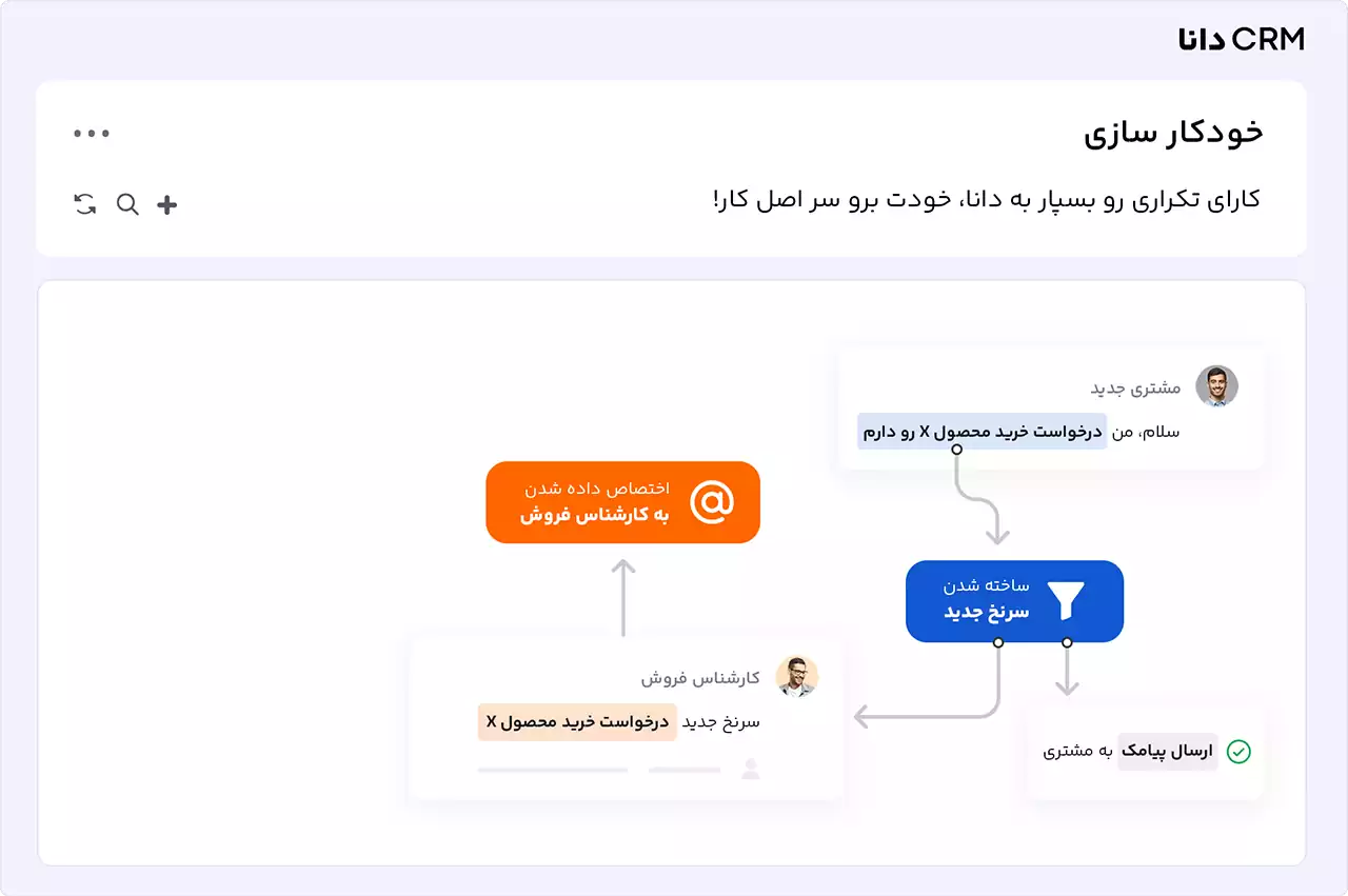 خودکار سازی و اتوماسیون فرآیند ها در crm دانا