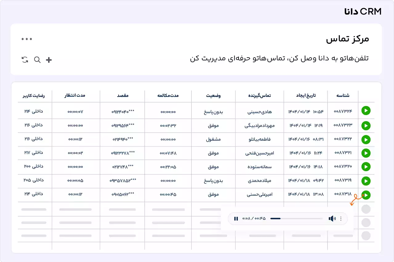 سیستم تماس و داشبورد مرکز تماس crm دانا