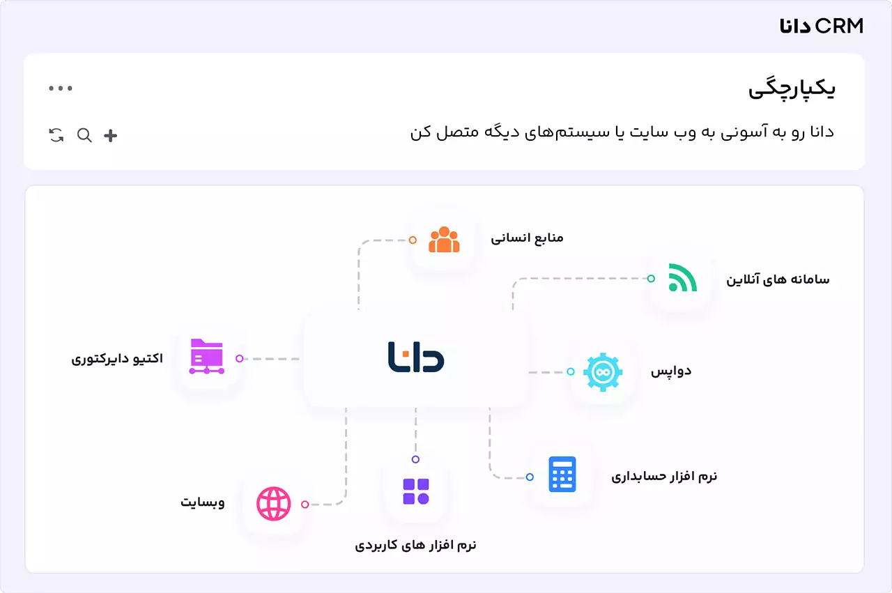 اتصال نرم افزار crm دانا به سرویس های دیگر از طریق api