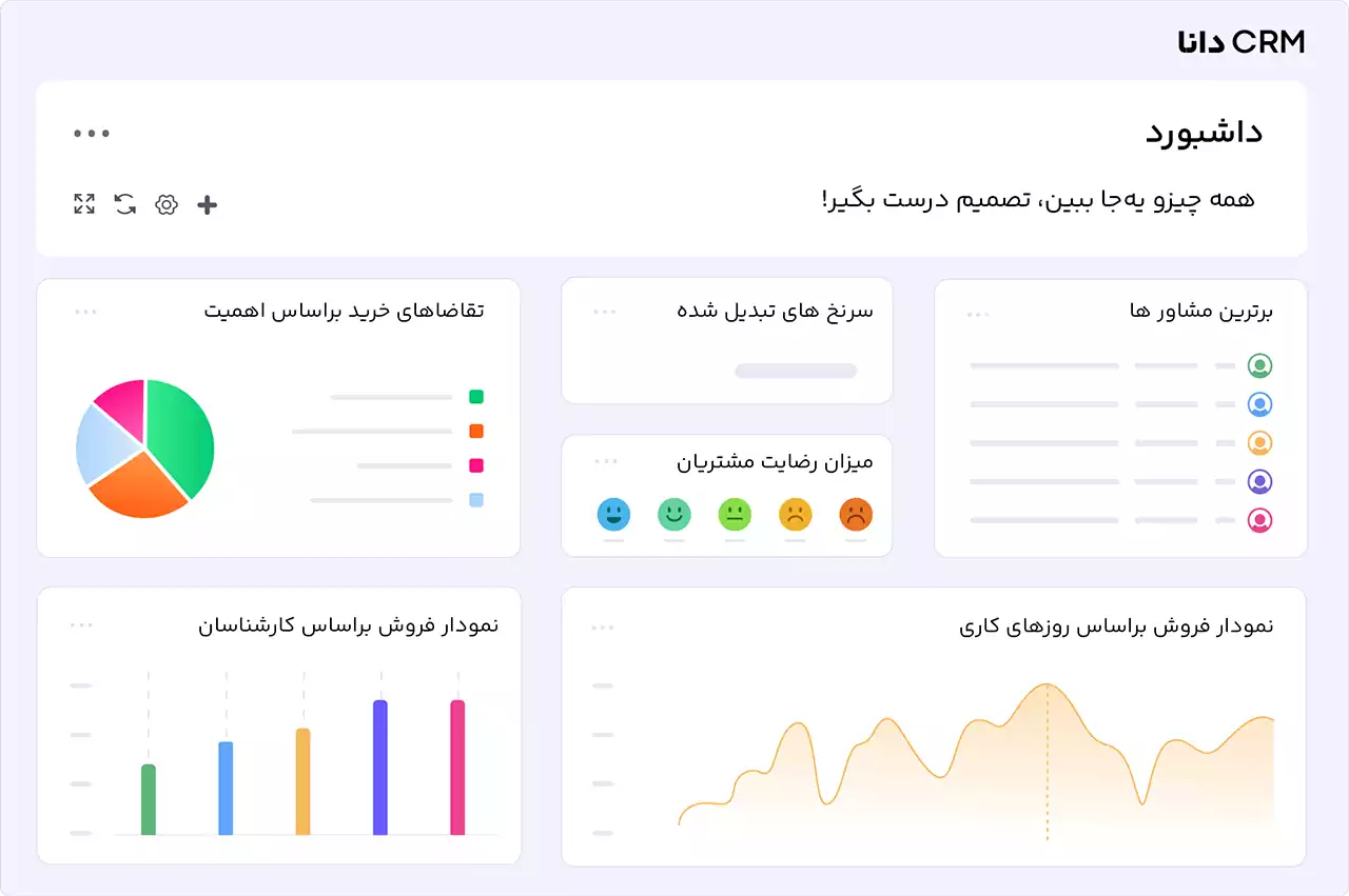 داشبوردهای جذاب و متنوع crm دانا