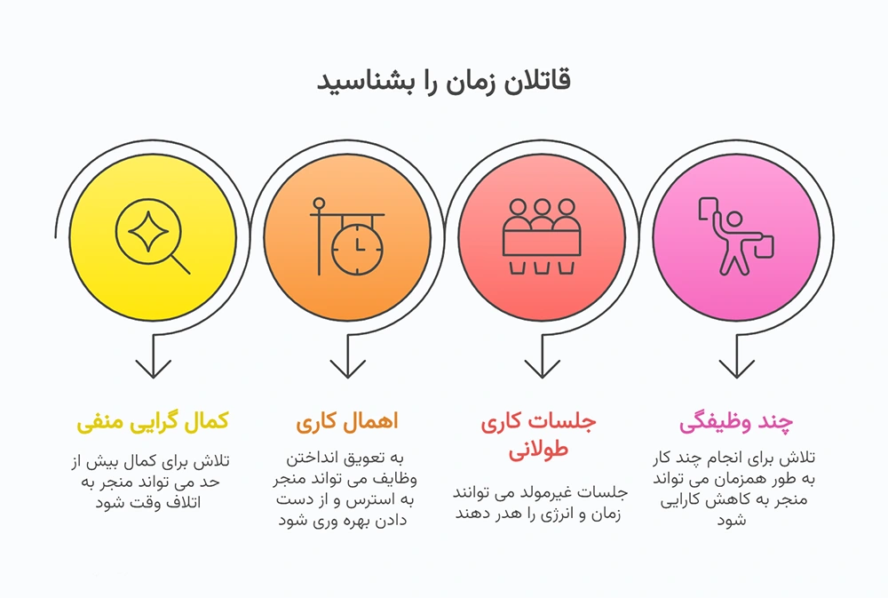 قاتلان زمان را بشناسید