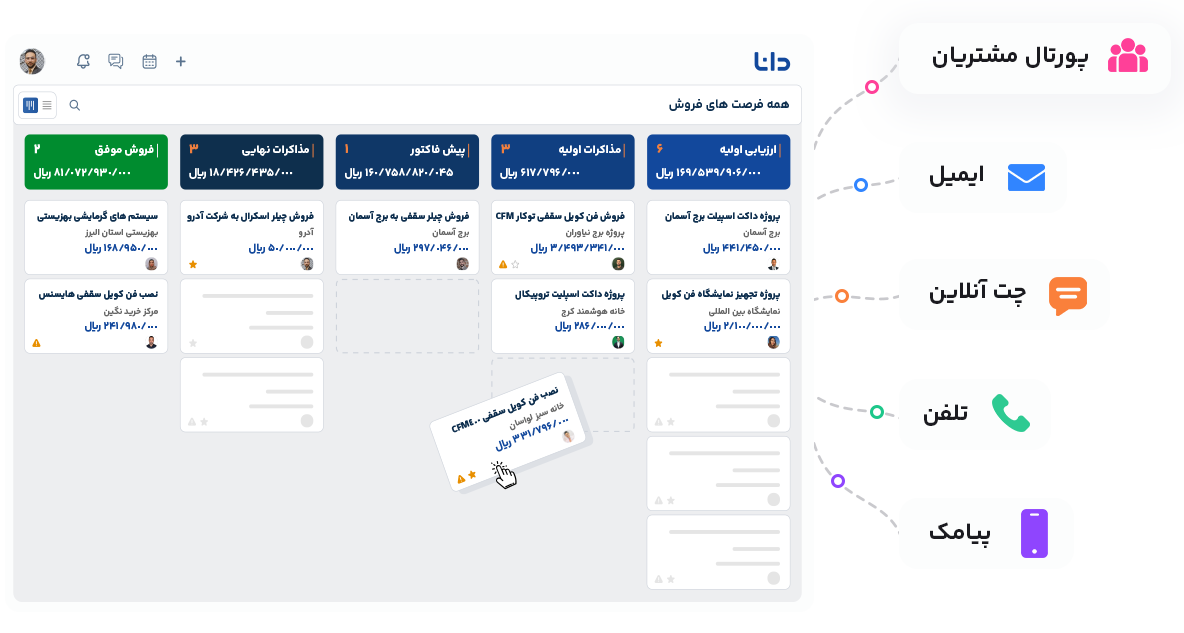 داشبورد نرم افزار CRM دانا، مدیریت یکپارچه کانال های ارتباطی