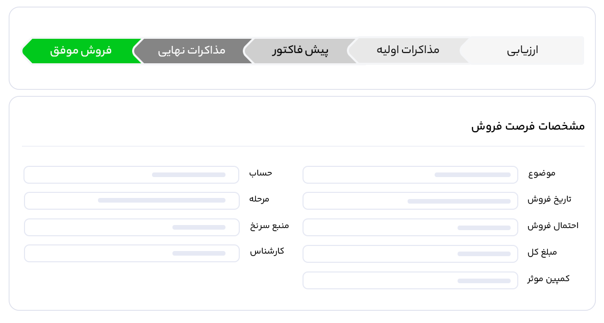 داشبورد نرم افزار CRM دانا، مدیریت هوشمند فروش