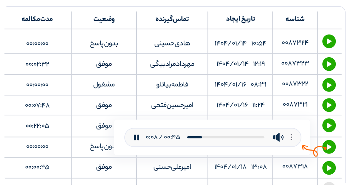 داشبورد نرم افزار CRM دانا، مدیریت مشتریان و مخاطبین