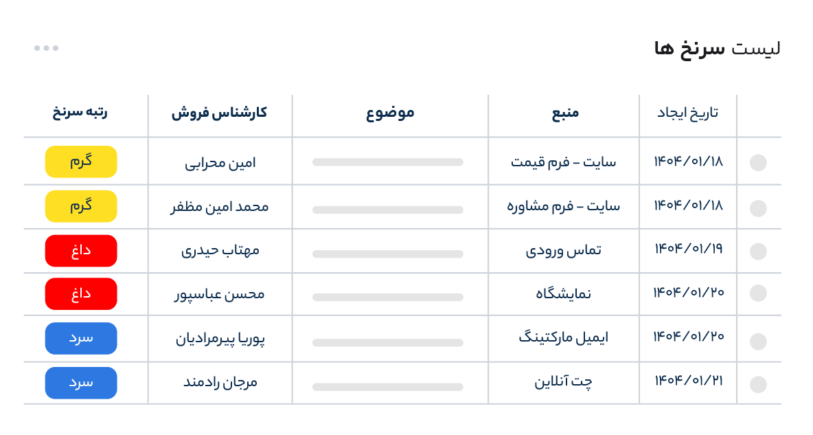 داشبورد نرم افزار CRM دانا، بازاریابی و پرورش سرنخ ها