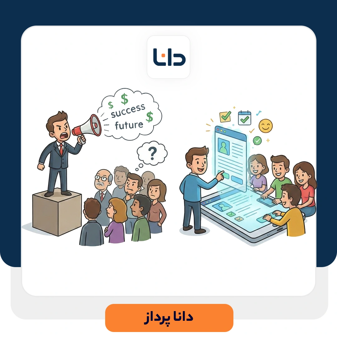 رشد محصول محور چیست؟ اثبات کردن جایگزین وعده دادن