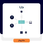 پروتکل MQTT چیست؟