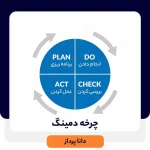 چرخه دمینگ (PDCA)