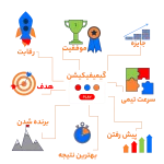 گیمیفیکیشن چیست و چه کاربردهایی در کسب و کار دارد؟