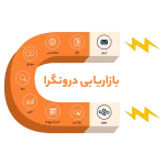 بازاریابی درونگرا