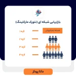 بازاریابی شبکه ای