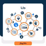 زنجیره ارزش چیست