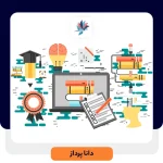 پایگاه دانش چیست؟ | داناپرداز
