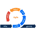 agile چیست