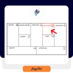 ارتباط با مشتری در بوم مدل کسب و کار