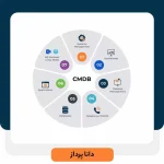 مدیریت پیکربندی CMDB