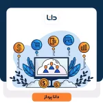 استراتژی مدیریت ارتباط با مشتری (CRM)