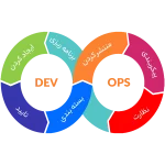 Devops چیست