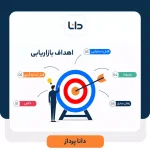 اهداف بازاریابی چیست