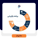 برنامه بازاریابی چیست؟