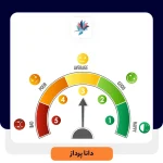 شاخص NPS چیست؟