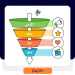 قیف فروش (Sales funnel)