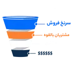 سرنخ فروش چیست sales leads