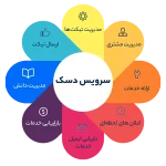 سرویس دسک چیست؟