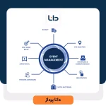 نکاتی برای مدیریت رخدادهای بزرگ در سازمان‌ها