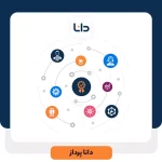 زنجیره ارزش در CRM