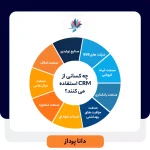 چه کسانی از CRM استفاده میکنن؟