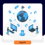 شبکه های مبتنی بر نرم افزار ( SDN ) چیست؟ | داناپرداز