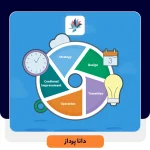 چارچوب‌های مدیریت خدمات فناوری اطلاعات (ITSM) | داناپرداز